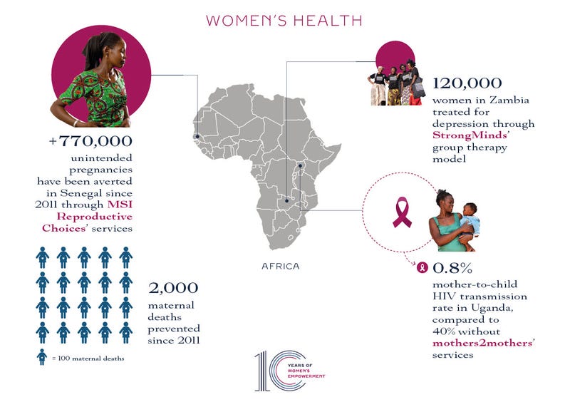 womens_health_infographic.jpg